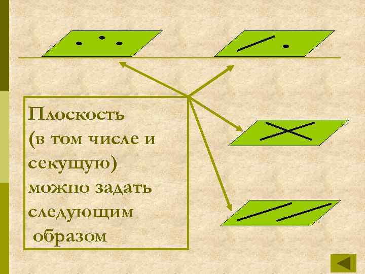 Плоскость (в том числе и секущую) можно задать следующим образом 