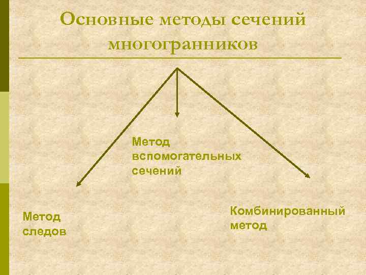 Основные методы сечений многогранников Метод вспомогательных сечений Метод следов Комбинированный метод 