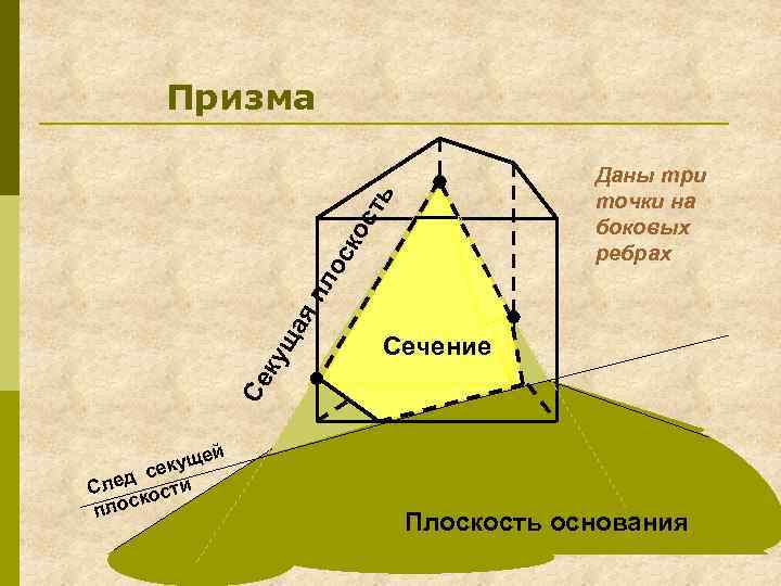 Призма Сечение Се ку ща яп ло ск ос ть Даны три точки на