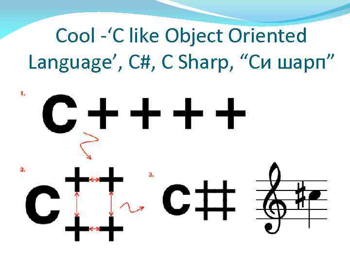 Cool -‘C like Object Oriented Language’, C#, C Sharp, “Си шарп” 