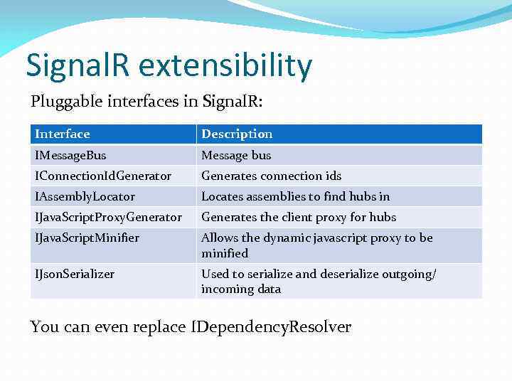 Signal. R extensibility Pluggable interfaces in Signal. R: Interface Description IMessage. Bus Message bus