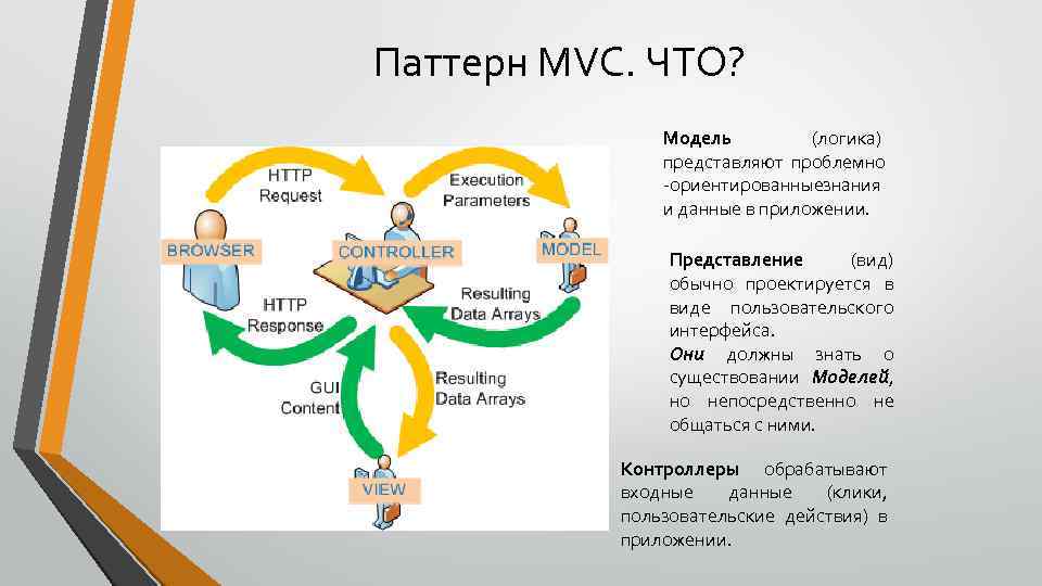 Фреймворк для создания crm