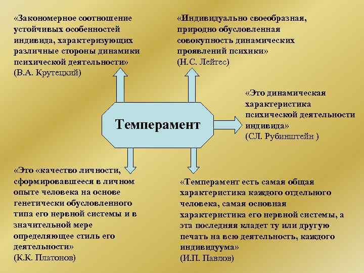  «Закономерное соотношение устойчивых особенностей индивида, характеризующих различные стороны динамики психической деятельности» (В. А.