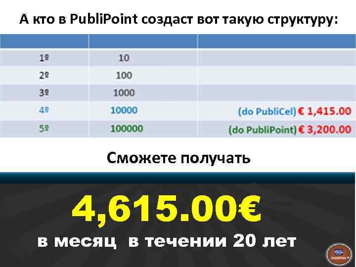 А кто в Publi. Point создаст вот такую структуру: Или больше Или больше Сможете