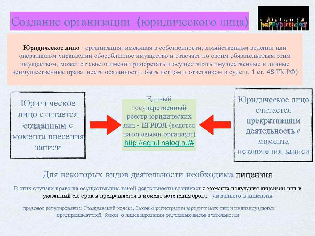 Создание организации (юридического лица) Юридическое лицо - организация, имеющая в собственности, хозяйственном ведении или