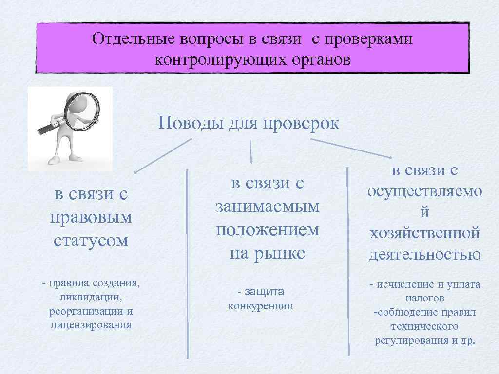 Отдельные вопросы в связи с проверками контролирующих органов Поводы для проверок в связи с