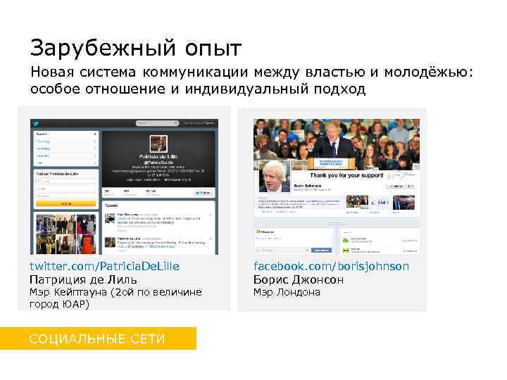Зарубежный опыт Новая система коммуникации между властью и молодёжью: особое отношение и индивидуальный подход