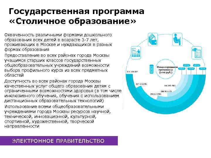 Государственная программа «Столичное образование» Охваченность различными формами дошкольного образования всех детей в возрасте 3
