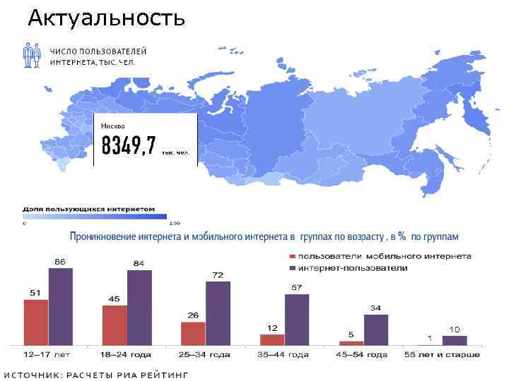 Актуальность НОВЫЕ КОММУНИКАЦИИ 