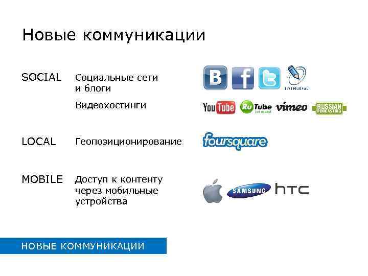 Новые коммуникации SOCIAL Социальные сети и блоги Видеохостинги LOCAL Геопозиционирование MOBILE Доступ к контенту