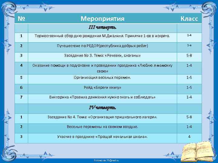№ Мероприятия Класс III четверть. 1 Торжественный сбор дню рождения М. Джалиля. Принятие 1