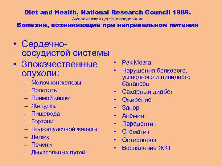 Diet and Health, National Research Council 1989. Американский центр исследования Болезни, возникающие при неправельном