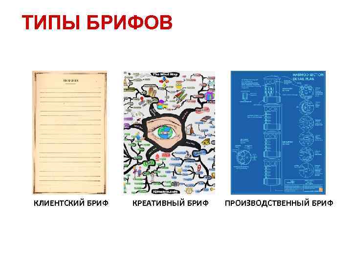 ТИПЫ БРИФОВ КЛИЕНТСКИЙ БРИФ КРЕАТИВНЫЙ БРИФ ПРОИЗВОДСТВЕННЫЙ БРИФ 