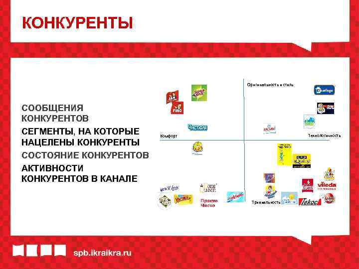 КОНКУРЕНТЫ Оригинальность и стиль СООБЩЕНИЯ КОНКУРЕНТОВ СЕГМЕНТЫ, НА КОТОРЫЕ НАЦЕЛЕНЫ КОНКУРЕНТЫ СОСТОЯНИЕ КОНКУРЕНТОВ АКТИВНОСТИ