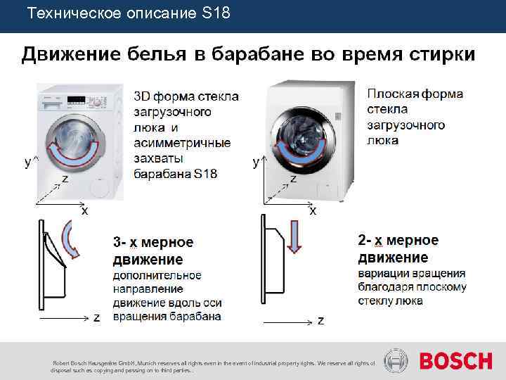 Техническое описание S 18 Robert Bosch Hausgeräte Gmb. H, Munich reserves all rights even