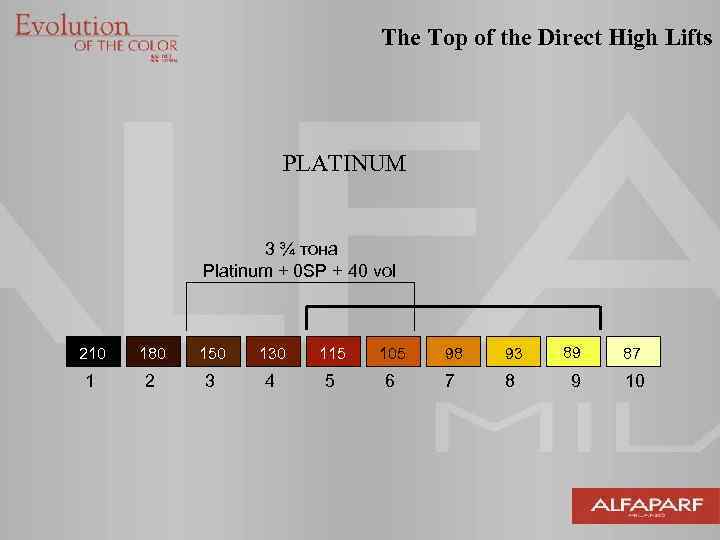 The Top of the Direct High Lifts PLATINUM 3 ¾ тона Platinum + 0