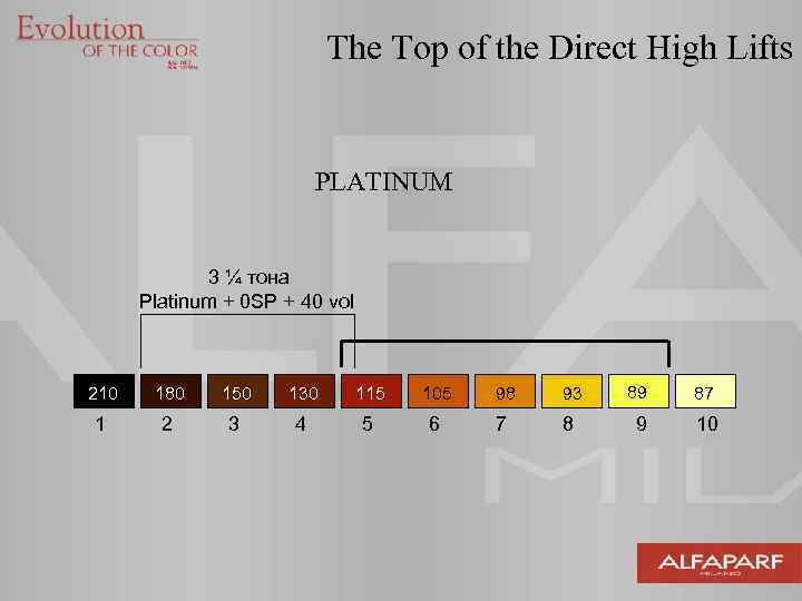 The Top of the Direct High Lifts PLATINUM 3 ¼ тона Platinum + 0