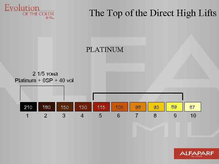 The Top of the Direct High Lifts PLATINUM 2 1/5 тона Platinum + 0