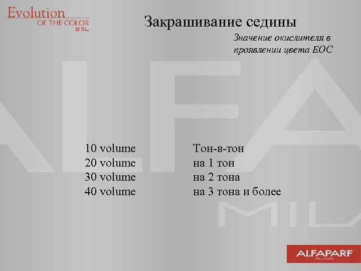 Закрашивание седины Значение окислителя в проявлении цвета EOC 10 volume 20 volume 30 volume