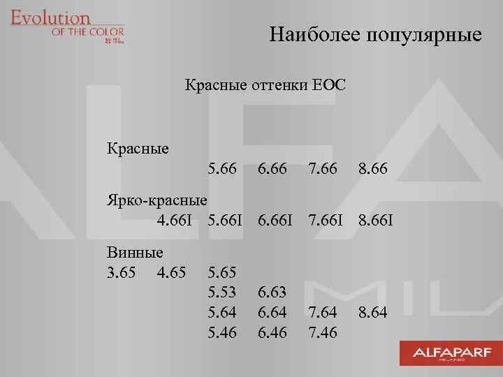 Наиболее популярные Красные оттенки EOC Красные 5. 66 6. 66 7. 66 8. 66