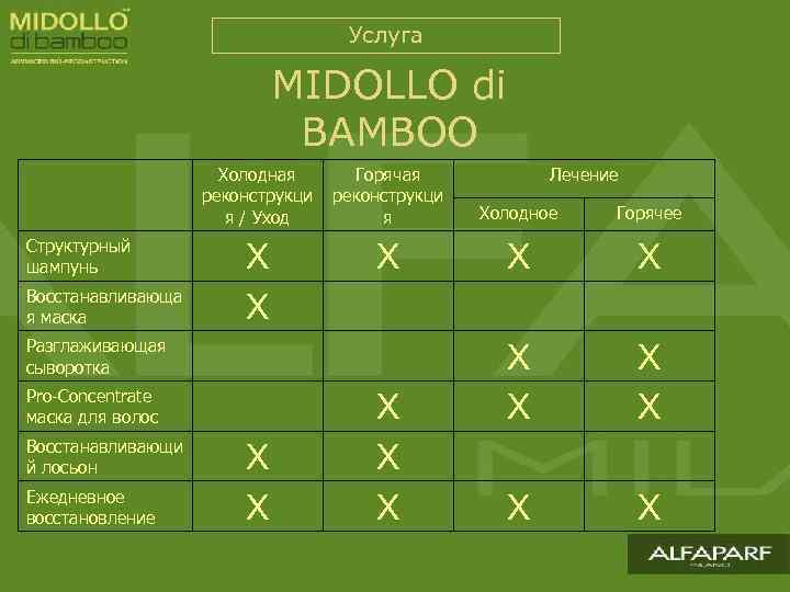 Услуга MIDOLLO di BAMBOO Холодная реконструкци я / Уход Структурный шампунь Восстанавливающа я маска