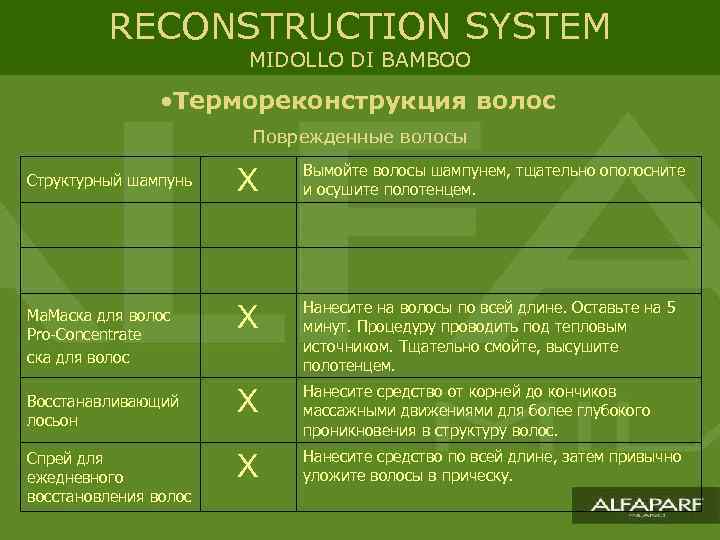 RECONSTRUCTION SYSTEM MIDOLLO DI BAMBOO • Термореконструкция волос Поврежденные волосы Структурный шампунь Ма. Маска