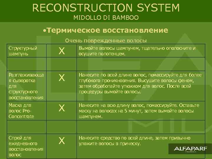 RECONSTRUCTION SYSTEM MIDOLLO DI BAMBOO • Термическое восстановление Очень поврежденные волосы Структурный шампунь Разглаживающа