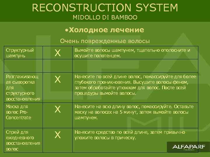 RECONSTRUCTION SYSTEM MIDOLLO DI BAMBOO • Холодное лечение Очень поврежденные волосы X Вымойте волосы