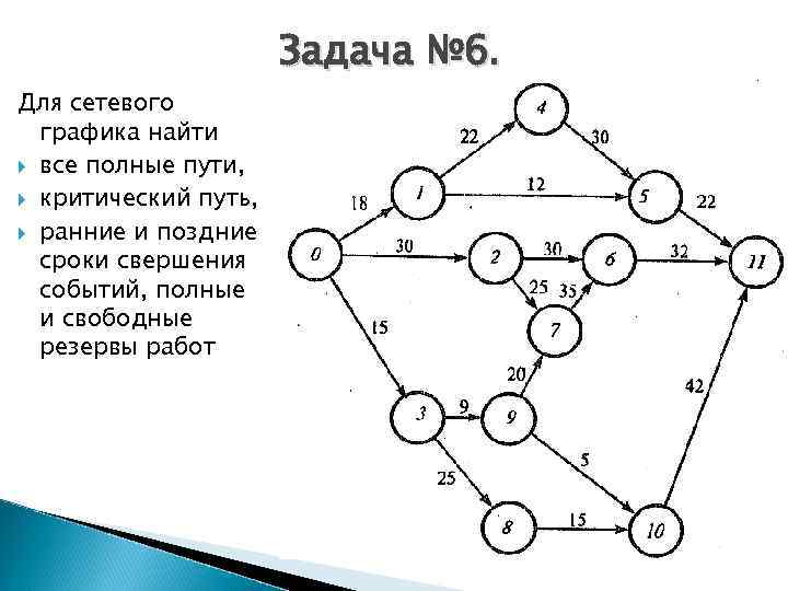 Критический и некритический путь проекта