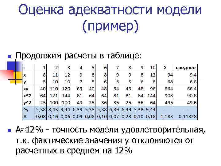 Оценка адекватности модели (пример) n n Продолжим расчеты в таблице: А≈12% - точность модели