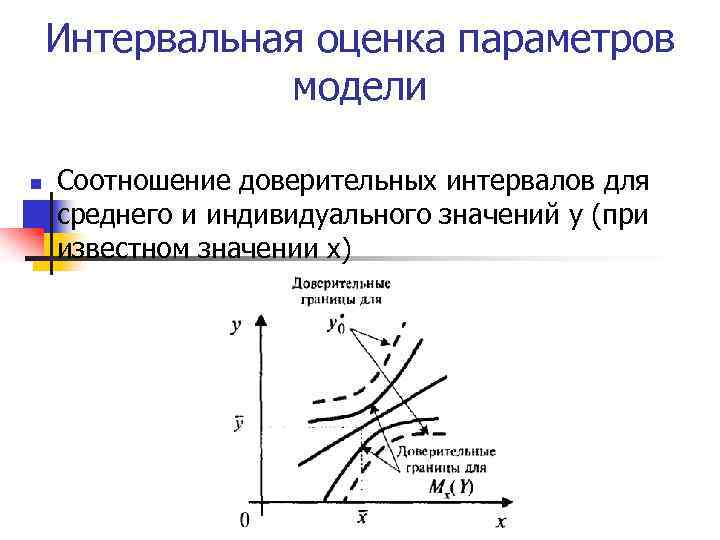 Интервальная оценка параметров модели n Соотношение доверительных интервалов для среднего и индивидуального значений у