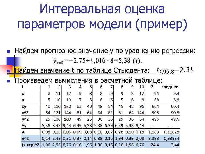 Интервальная оценка параметров модели (пример) n n n Найдем прогнозное значение у по уравнению