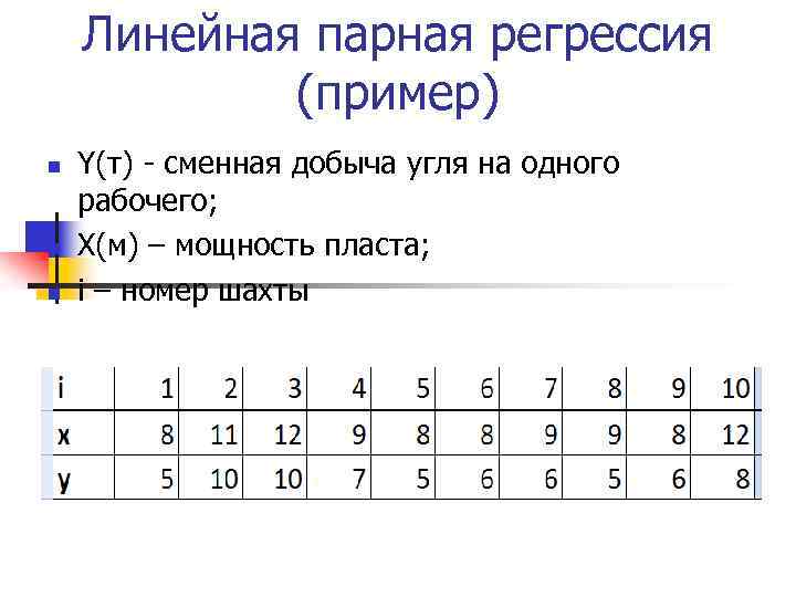 Линейная парная регрессия (пример) n n n Y(т) - сменная добыча угля на одного