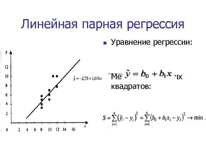 Уравнение линейной регрессии