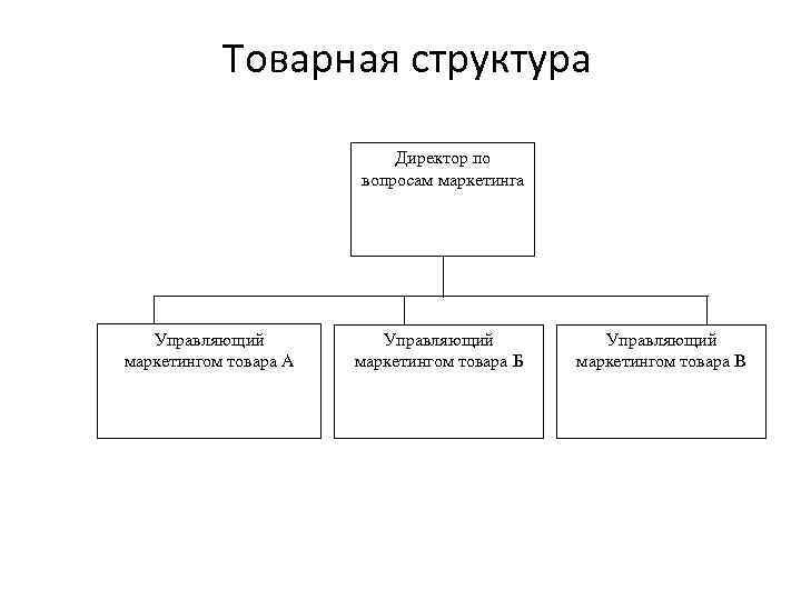 Предлагаемая структура