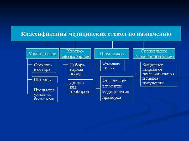 Классификация медицинской информации