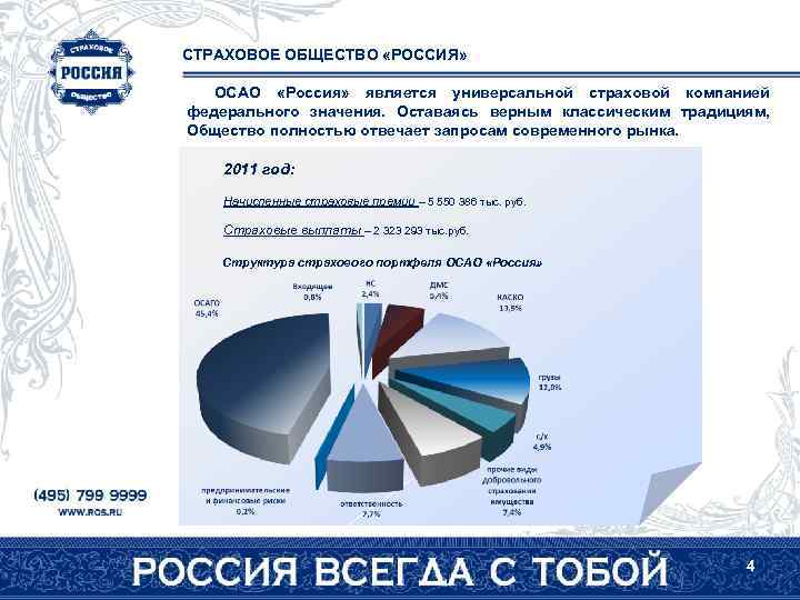 СТРАХОВОЕ ОБЩЕСТВО «РОССИЯ» ОСАО «Россия» является универсальной страховой компанией федерального значения. Оставаясь верным классическим