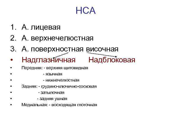 НСА 1. 2. 3. • А. лицевая А. верхнечелюстная А. поверхностная височная Надглазничная Надблоковая