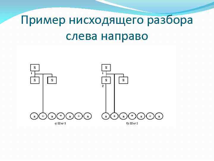 Примеры нисходящей