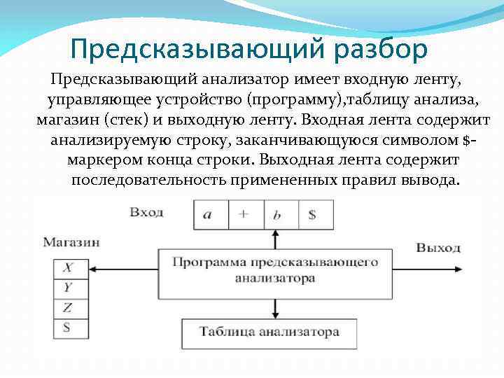 По каким показателям производится сравнение вариантов схем механизации