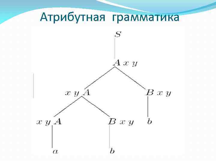 Обычная схема. Атрибутные грамматики. Атрибутные и транслирующие грамматики.. Значение атрибутной грамматики. Атрибутная грамматика рациональных чисел кнута.