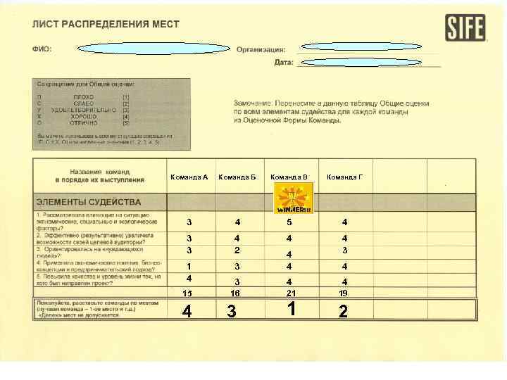 Команда A Команда Б Команда В Команда Г 3 4 5 4 3 3