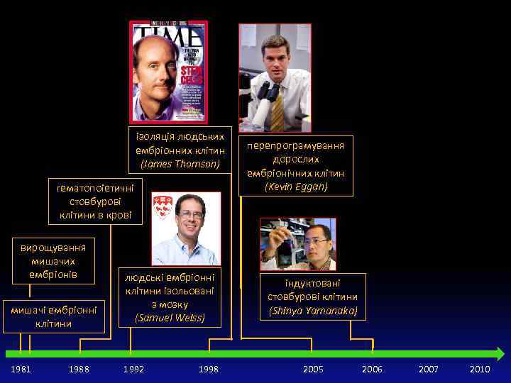 ізоляція людських ембріонних клітин (James Thomson) гематопоіетичні стовбурові клітини в крові вирощування мишачих ембріонів