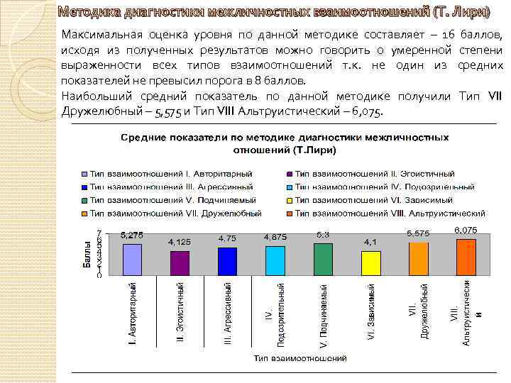 Диагностика межличностных отношений