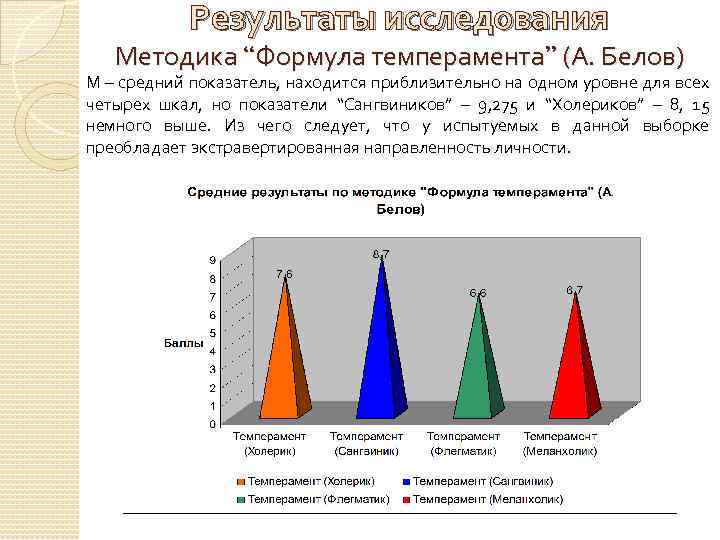 Результаты исследования Методика “Формула темперамента” (А. Белов) М – средний показатель, находится приблизительно на