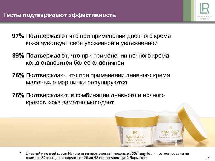 Тесты подтверждают эффективность 97% Подтверждают что применении дневного крема кожа чувствует себя ухоженной и