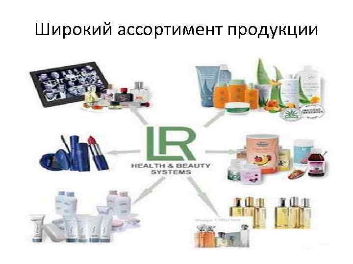 Широкий ассортимент продукции 