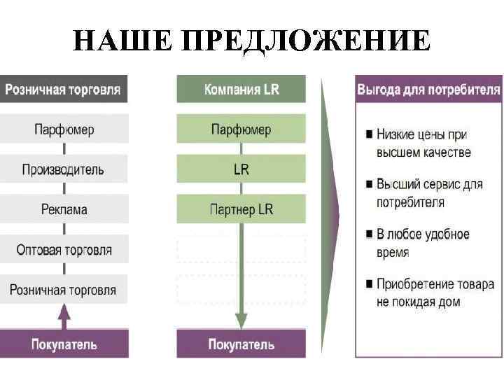 НАШЕ ПРЕДЛОЖЕНИЕ 