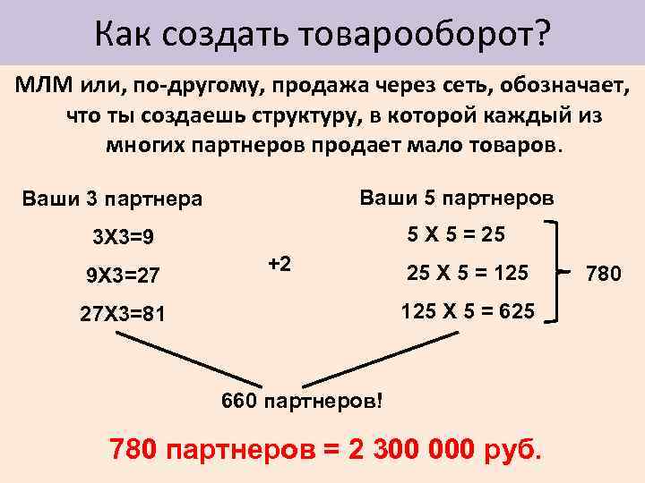 Как создать товарооборот? МЛМ или, по-другому, продажа через сеть, обозначает, что ты создаешь структуру,