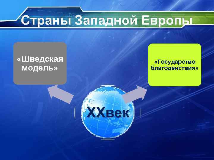 Страны Западной Европы «Шведская модель» «Государство благоденствия» XXвек 
